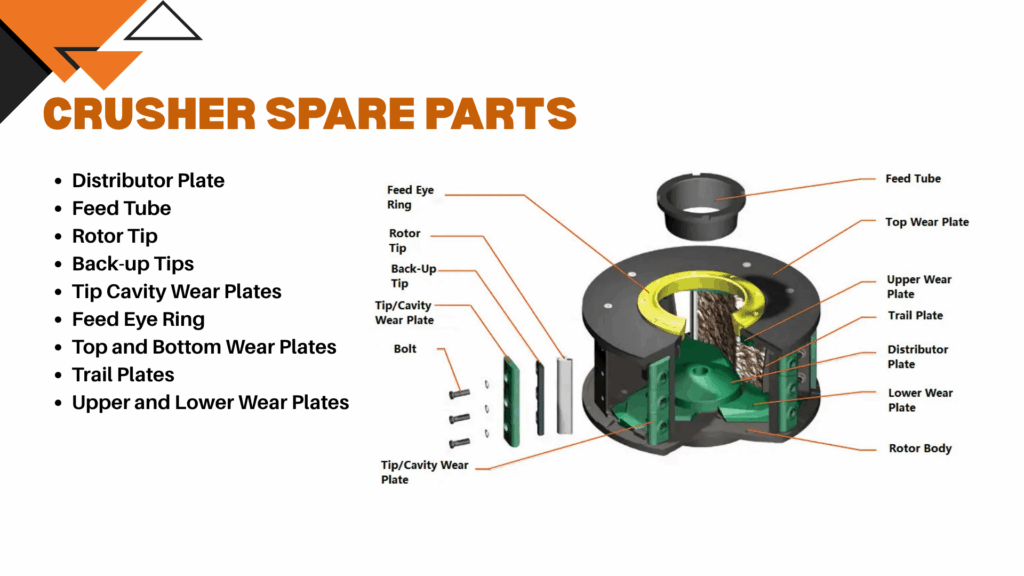 Stone_crusher_spare_parts